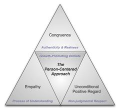 critique of person centred approach