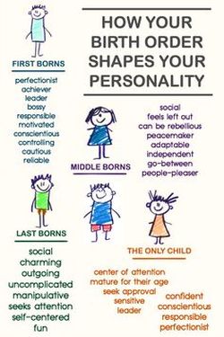birth order personality child shapes middle last adler adlerian theory born oldest therapy characteristics crystalwind traits quotes youngest psychology du